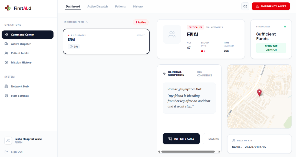 Hospital Dashboard View 1